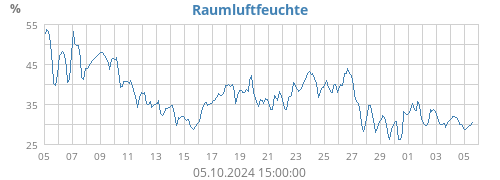 monthhumin