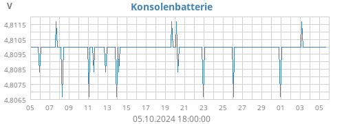 monthvolt